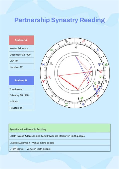 astro seek birth chart synastry|free synastry birth chart.